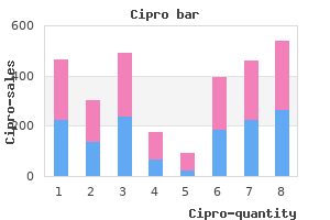 purchase cheap cipro