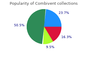 order combivent from india