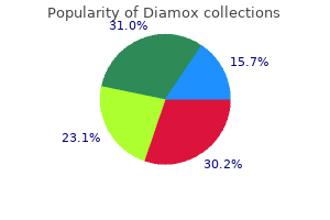 generic 250mg diamox overnight delivery