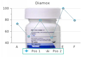 generic diamox 250mg without prescription