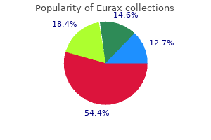 purchase eurax 20gm