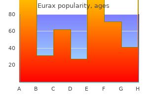 best eurax 20 gm