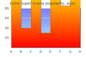 proven extra super avana 260 mg