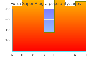 order extra super viagra without a prescription
