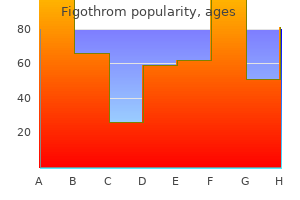 purchase figothrom amex