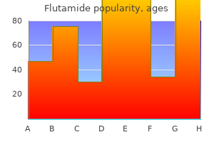 generic flutamide 250mg on-line