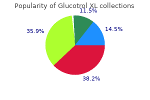 order cheap glucotrol xl on line