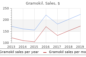 buy gramokil with a visa