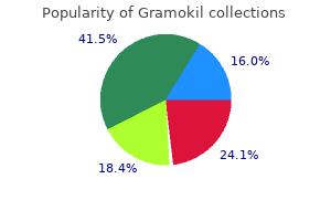 buy gramokil now
