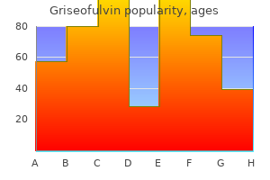 discount griseofulvin 250mg online