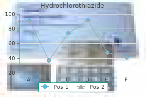 25 mg hydrochlorothiazide with mastercard