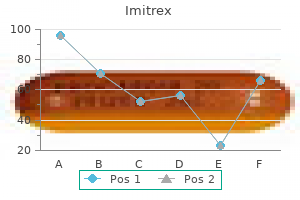 buy imitrex with a mastercard