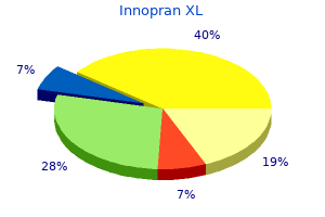 generic 40mg innopran xl fast delivery