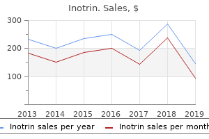 buy genuine inotrin on-line