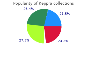 purchase 250 mg keppra mastercard