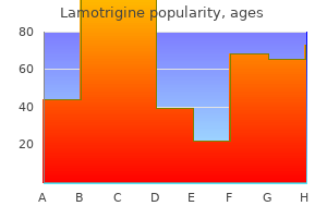 lamotrigine 50 mg visa