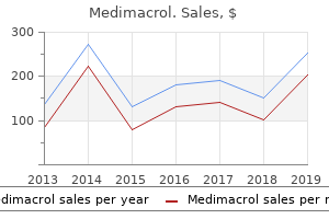 discount 100mg medimacrol fast delivery