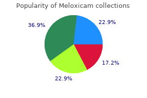 generic 7.5mg meloxicam free shipping