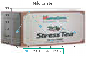 buy generic mildronate 250mg on-line