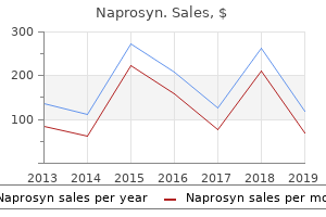 order naprosyn overnight