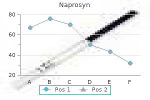 discount naprosyn uk