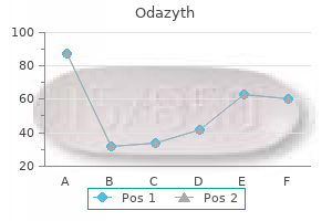 buy generic odazyth pills