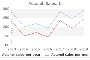 buy 35mg actonel otc