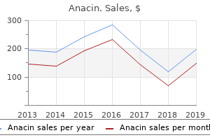 order 525 mg anacin otc