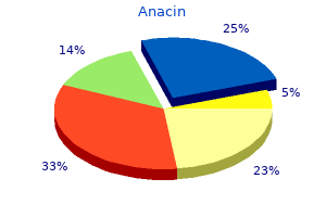 purchase anacin uk