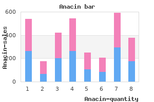 cheap 525 mg anacin visa