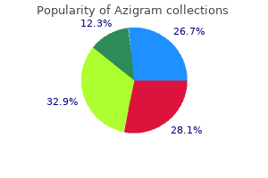 order azigram discount