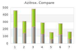 buy cheap azitrox 500mg online