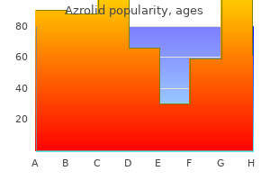 discount 250mg azrolid overnight delivery