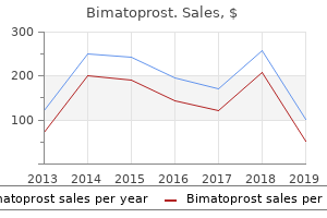 order bimatoprost 3ml on line