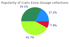 cialis extra dosage 60mg overnight delivery