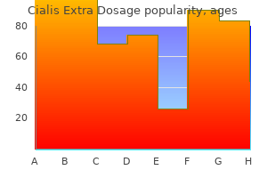 cheap 50mg cialis extra dosage with amex