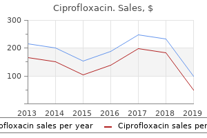 buy generic ciprofloxacin on line