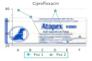 buy ciprofloxacin with mastercard