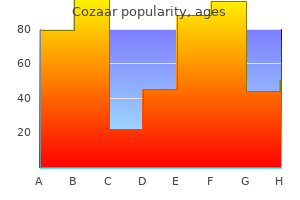 buy generic cozaar canada