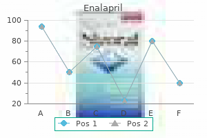 buy enalapril online now