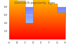 generic etoricoxib 120mg amex