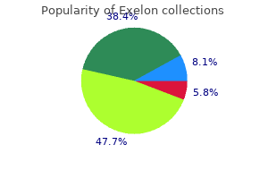 exelon 3 mg low price