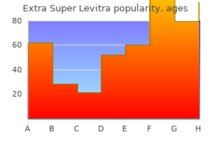discount 100mg extra super levitra visa