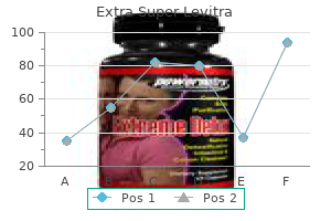 buy cheap extra super levitra 100mg