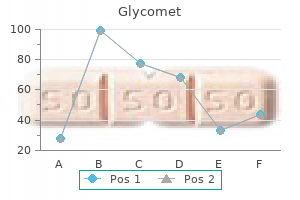 buy cheap glycomet online