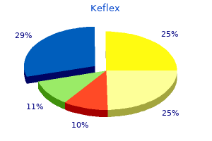 cheap keflex 750 mg with amex
