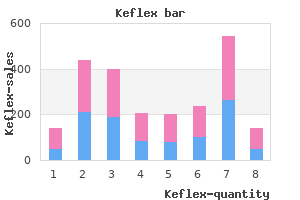 buy keflex 750 mg