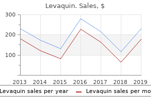 buy levaquin canada