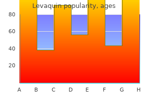 purchase levaquin no prescription