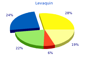 order levaquin 250 mg free shipping